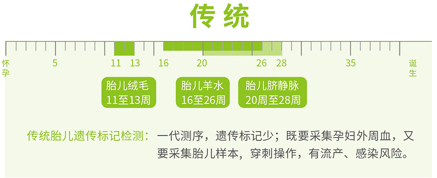 江西孕期亲子鉴定具体流程,江西怀孕亲子鉴定如何办理