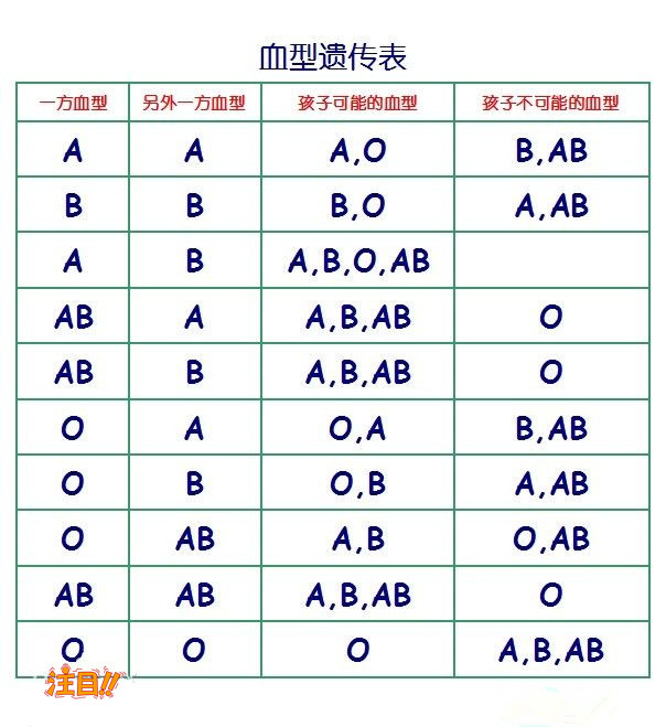 江西DNA鉴定哪家医院能做,江西办理亲子鉴定基本的流程